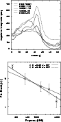 \begin{figure}
\par {\includegraphics[bb = 50 45 535 490,width=8cm,clip]{4881fig...
...cludegraphics[bb = 55 45 530 515,width=8cm,clip]{4881fig7-2.eps} }\end{figure}