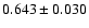 $0.643\pm0.030$