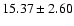 $ 15.37\pm2.60$
