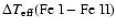 $\Delta T_{\rm eff}({\rm Fe~I-Fe~II})$