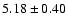 $ 5.18\pm0.40$