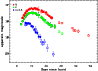 \begin{figure}
\par\includegraphics[width=8.5cm,clip]{5226fig1.ps}
\end{figure}