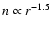 $n\propto
r^{-1.5}$