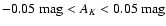 $-0.05~\mbox{mag} <
A_K < 0.05~\mbox{mag}$