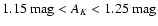$1.15~\mbox{mag} < A_K
< 1.25~\mbox{mag}$