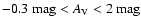 $-0.3~\mbox{mag} < A_{\rm V} < 2~\mbox{mag}$