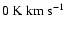 $0~\mbox{K~km~s}^{-1}$