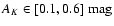 $A_K \in [0.1, 0.6]~\mbox{mag}$