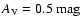 $A_{\rm V} = 0.5~\mbox{mag}$
