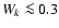 $W_k \la 0.3$
