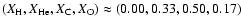 $(X_{\rm H}, X_{\rm He}, X_{\rm C}, X_{\rm O})
\approx (0.00, 0.33, 0.50, 0.17)$