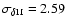 $\sigma _{\delta \Pi }= 2.59$