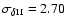 $\sigma _{\delta \Pi }= 2.70$
