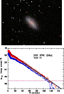 \begin{figure}\includegraphics[width=5.7cm,angle=270]{4883f040.ps}\par\hspace*{-0.5cm}\includegraphics[width=6.1cm,angle=270]{4883f041.ps}
\end{figure}
