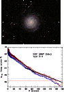\begin{figure}\includegraphics[width=5.7cm,angle=270]{4883f066.ps}\par\hspace*{-0.5cm}\includegraphics[width=6.1cm,angle=270]{4883f067.ps}
\end{figure}