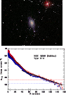 \begin{figure}\includegraphics[width=5.7cm,angle=270]{4883f072.ps}\par\hspace*{-0.5cm}\includegraphics[width=6.1cm,angle=270]{4883f073.ps}
\end{figure}