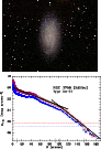\begin{figure}\includegraphics[width=5.7cm,angle=270]{4883f090.ps}\par\hspace*{-0.5cm}\includegraphics[width=6.1cm,angle=270]{4883f091.ps}
\end{figure}