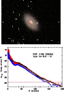\begin{figure}\includegraphics[width=5.7cm,angle=270]{4883f104.ps}\par\hspace*{-0.5cm}\includegraphics[width=6.1cm,angle=270]{4883f105.ps}
\end{figure}