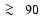 $\protect~\rlap{\lower -0.5ex\hbox{$>$ }}{\lower 0.5ex\hbox{$\sim~$ }}90$