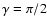 ${\gamma=\pi/2}$