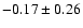$-0.17\pm0.26$