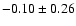 $-0.10\pm0.26$