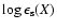 $\log\epsilon_{\rm s} (X)$