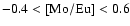 $-0.4 < {\rm [Mo/Eu]} < 0.6$