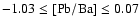$-1.03 \leq \rm [Pb/Ba] \leq 0.07$
