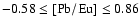 $-0.58 \leq \rm [Pb/Eu] \leq 0.86$