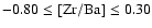 $-0.80 \leq \rm [Zr/Ba] \leq 0.30$