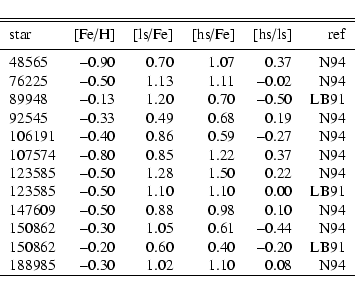 \begin{displaymath}\begin{tabular}{lrrrrr}
\hline\hline
\noalign{\smallskip }
st...
... 0.08 & N94 \\
\hline
\noalign{\smallskip }
\end{tabular}
\end{displaymath}