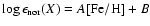 $\log\epsilon_{\rm nor}(X) = A{\rm [Fe/H]} + B$