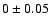 $0 \pm 0.05$