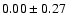 $0.00\pm0.27$