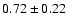 $0.72\pm0.22$
