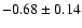 $-0.68\pm0.14$