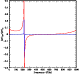 \begin{figure}
\par\includegraphics[width=6.8cm,clip]{sz_coma_ratio_multifreq.ps}
\end{figure}