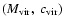 $(M_{\rm vir},\;c_{\rm vir})$