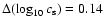 $\Delta(\log_{10} c_{\rm s})=
0.14$