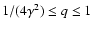 $1/(4
\gamma^2) \le q \le 1$
