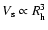 $V_{\rm s} \propto R^3_{\rm h}$