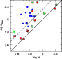 \begin{figure}
\par\includegraphics[width=7.8cm,clip]{4218fig3.eps}\end{figure}