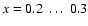 $x=0.2~\ldots~ 0.3$