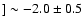 $]\sim -2.0\pm 0.5$