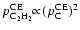 $p^{\rm
CE}_{\rm C_2{\rm H}_2}\!\!\propto\!(p^{\rm CE}_{\rm C})^2$