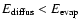 $E_{\rm diffus} < E_{\rm evap}$