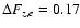 $\Delta F_{z,e}=0.17$