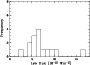 \begin{figure}
\includegraphics[width=6cm,angle=-90]{4872fi5.ps}
\end{figure}