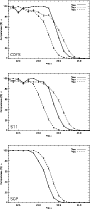\begin{figure}
\includegraphics[width=8.5cm, clip]{4882fg5a.eps}\par\medskip
\...
...s}\par\medskip
\includegraphics[width=8.5cm, clip]{4882fg5c.eps}
\end{figure}